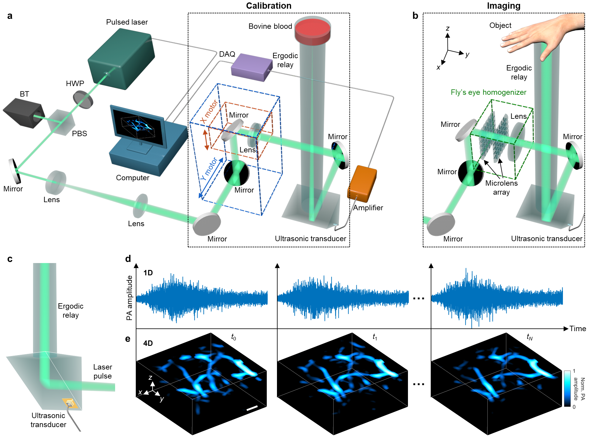 Singleshot 3D photoacoustic tomography using a singleelement detector